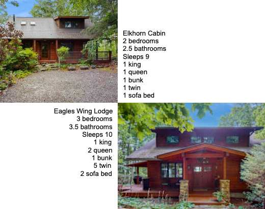 Elkhorn Cabin & Eagles Wing Lodge