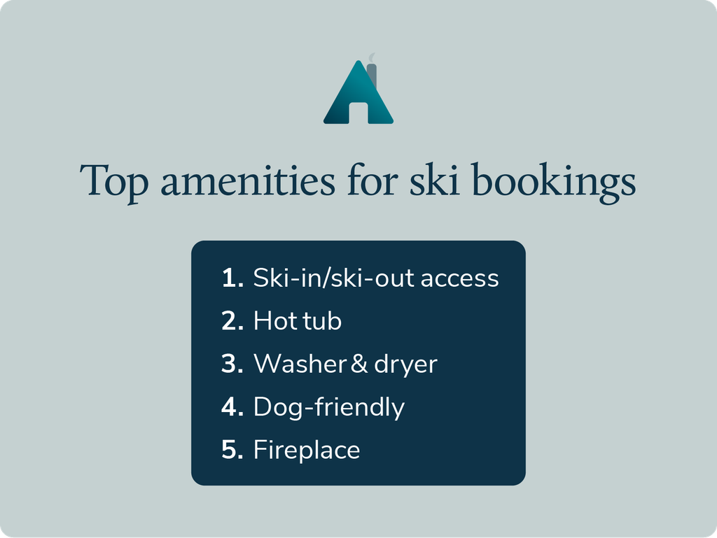 top 5 amenities for ski market bookings includes ski-in/ski-out access, hot tubs, and dog-friendly options