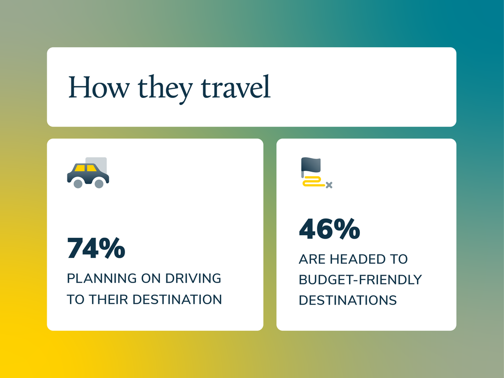 Summer travel trends 2025: How they travel graphic