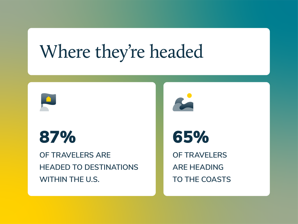 Summer travel trends 2025: Where they are headed graphic